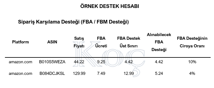 e-ihracat, e-ihracat destekleri, e-ihracat teşvikleri, destek al, ticaret bakanlığı destekleri