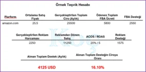 amazon destekleri, amazon teşvikleri, destek hesaplamaları, ticaret bakanlığı teşvikleri, eihracat teşvikleri, ihracat teşvikleri, fulfillment teşvikleri, reklam teşvikleri