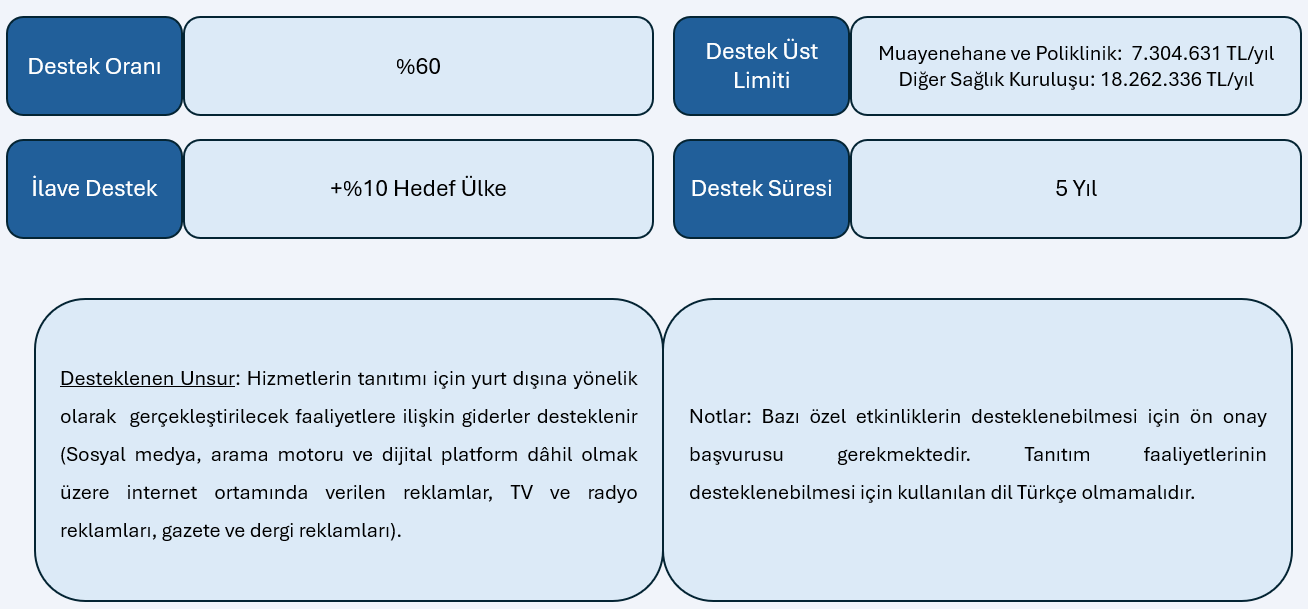 sağlık turizmi, sağlık turizmi teşvikleri, doktor teşvikleri, 5448, sağlık turizmi destekleri, Reklam Tanıtım ve Pazarlama Desteği
