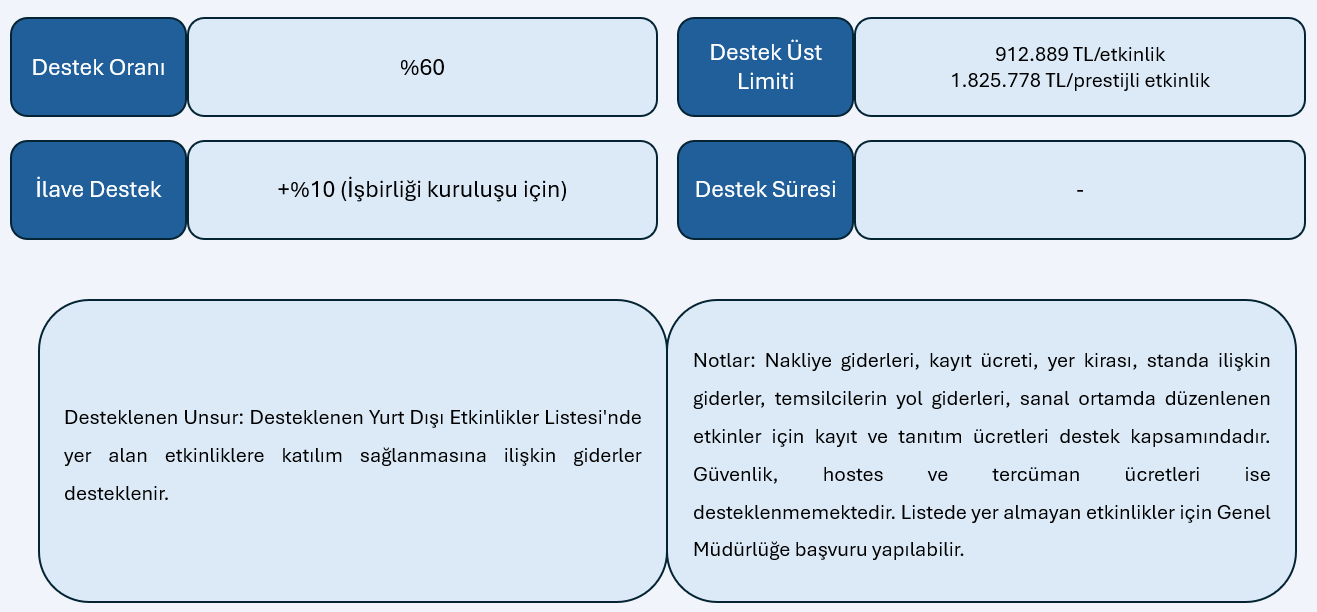 sağlık turizmi, sağlık turizmi teşvikleri, doktor teşvikleri, 5448, sağlık turizmi destekleri, hastane teşvikleri, Yurt Dışı Etkinlik Katılım Desteği