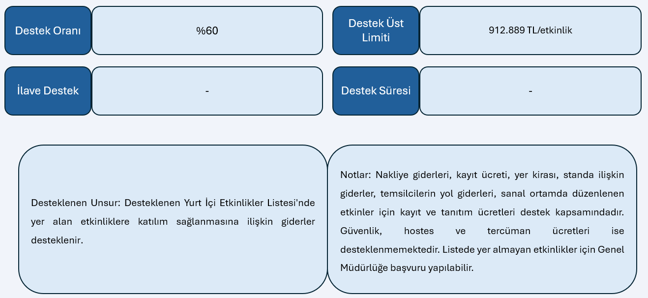 sağlık turizmi, sağlık turizmi teşvikleri, doktor teşvikleri, 5448, sağlık turizmi destekleri, hastane teşvikleri