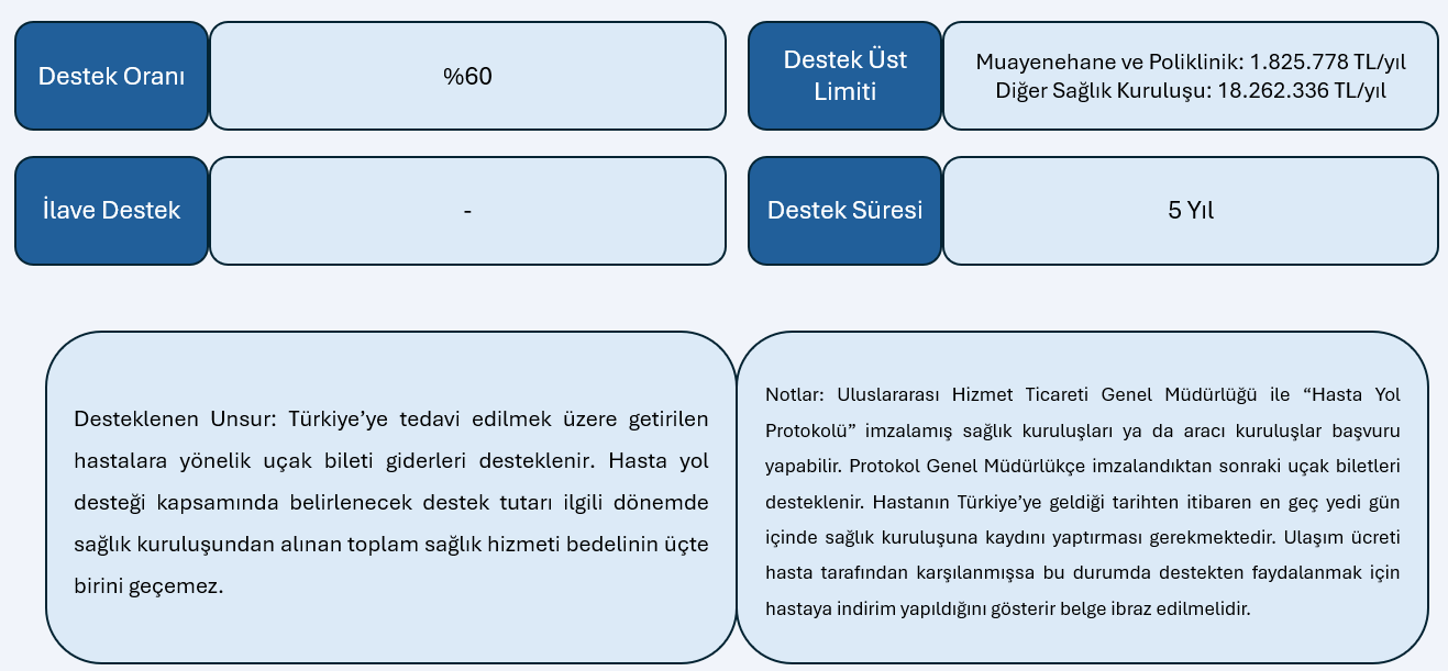 sağlık turizmi, sağlık turizmi destek, sağlık turizmi teşvik, sağlık teşvik, hastane teşvik, hasta hol desteği