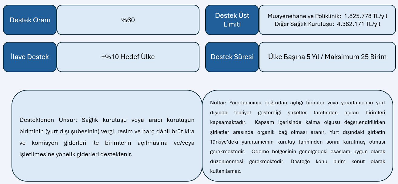 sağlık turizmi, sağlık turizmi teşvikleri, doktor teşvikleri, 5448, sağlık turizmi destekleri, birim desteği