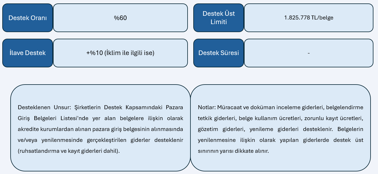 sağlık turizmi, sağlık turizmi teşvikleri, doktor teşvikleri, 5448, sağlık turizmi destekleri, hastane teşvikleri, pazara giriş belgeleri desteği