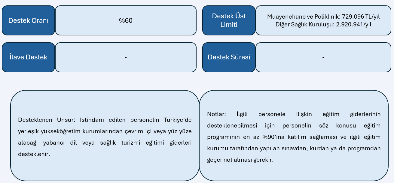 sağlık turizmi, sağlık turizmi teşvikleri, doktor teşvikleri, 5448, sağlık turizmi destekleri, hastane teşvikleri